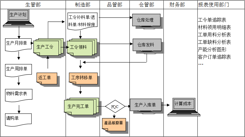 生产制造乐鱼官方网站,乐鱼(中国)乐鱼官方网站,乐鱼(中国)
